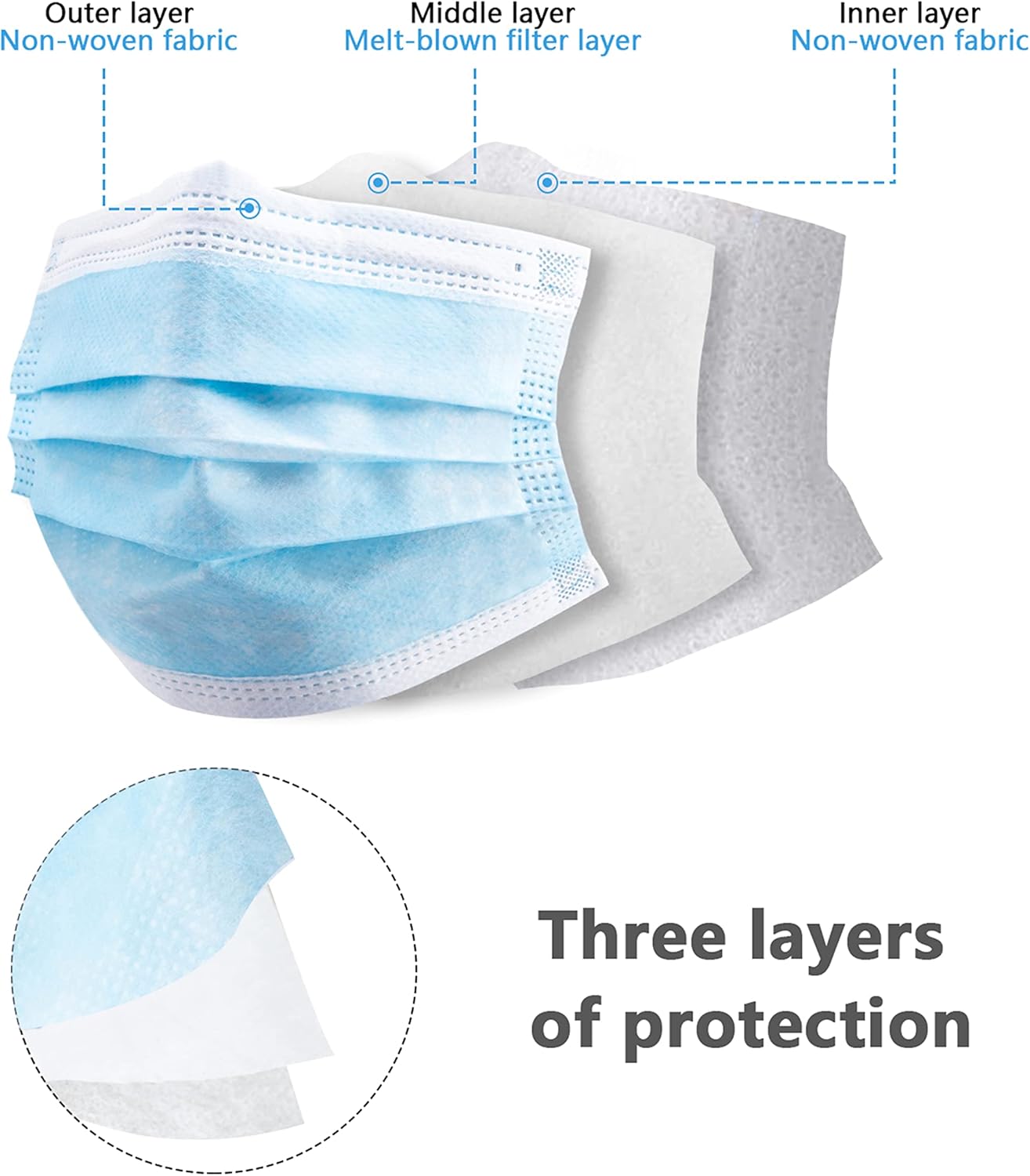 100pcs blue disposable protect - Disposable Mask Blue avis et prix