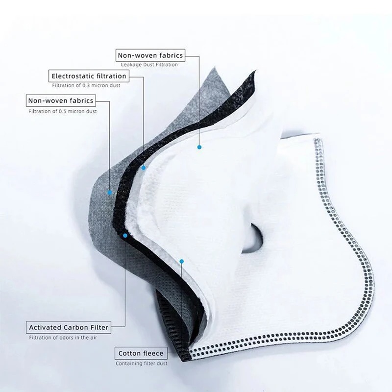 Cycling Dustproof PM2.5 Active - Anti Pollution Mask avis et prix